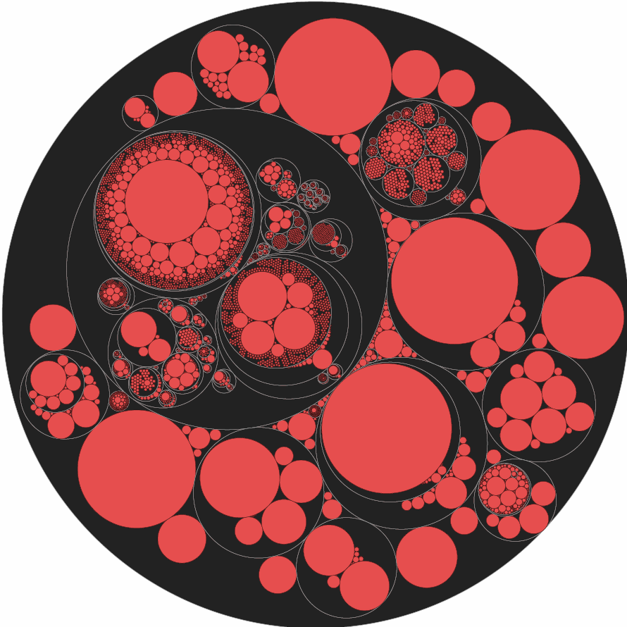 circular treemap screenshot 4