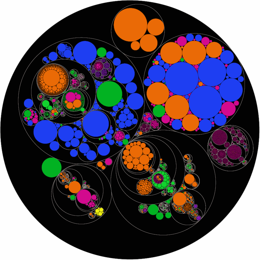 circular treemap screenshot 5