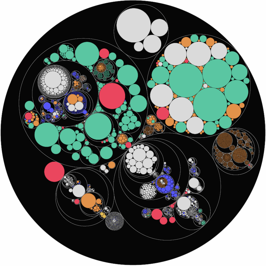 circular treemap screenshot 6