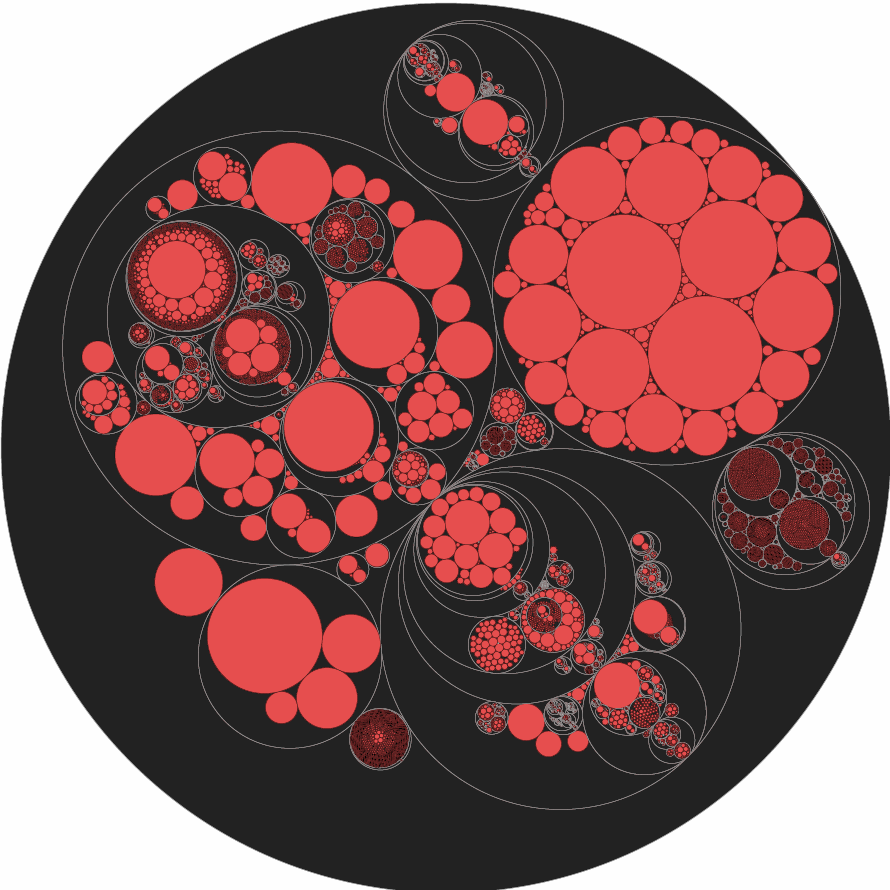 circular treemap screenshot 7